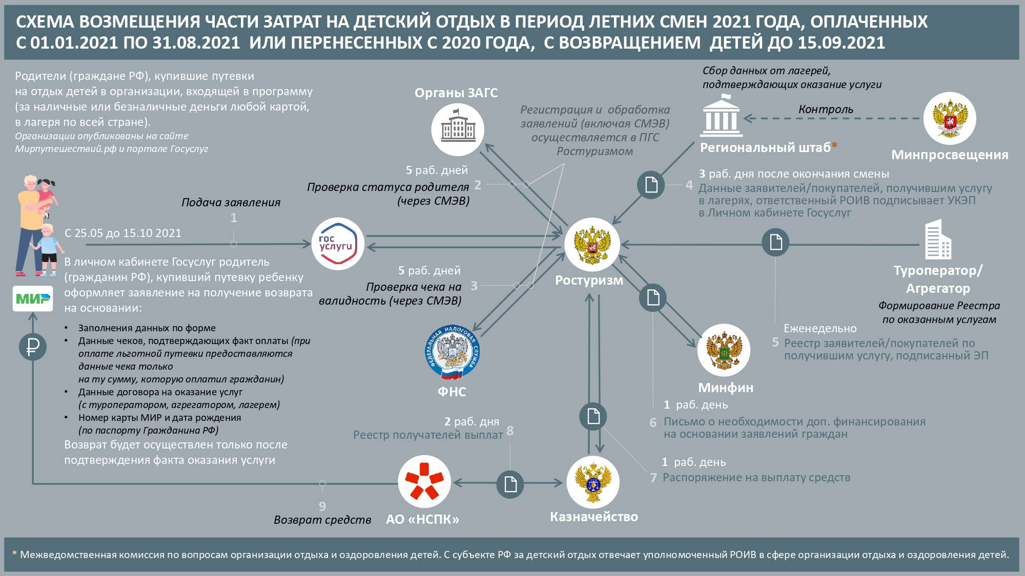 КЭШБЕК - Загородный оздоровительный лагерь «Колосок - Каменский район село  Покровское